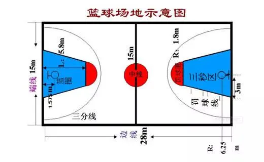 篮球艰苦训练的句子简短英语_2