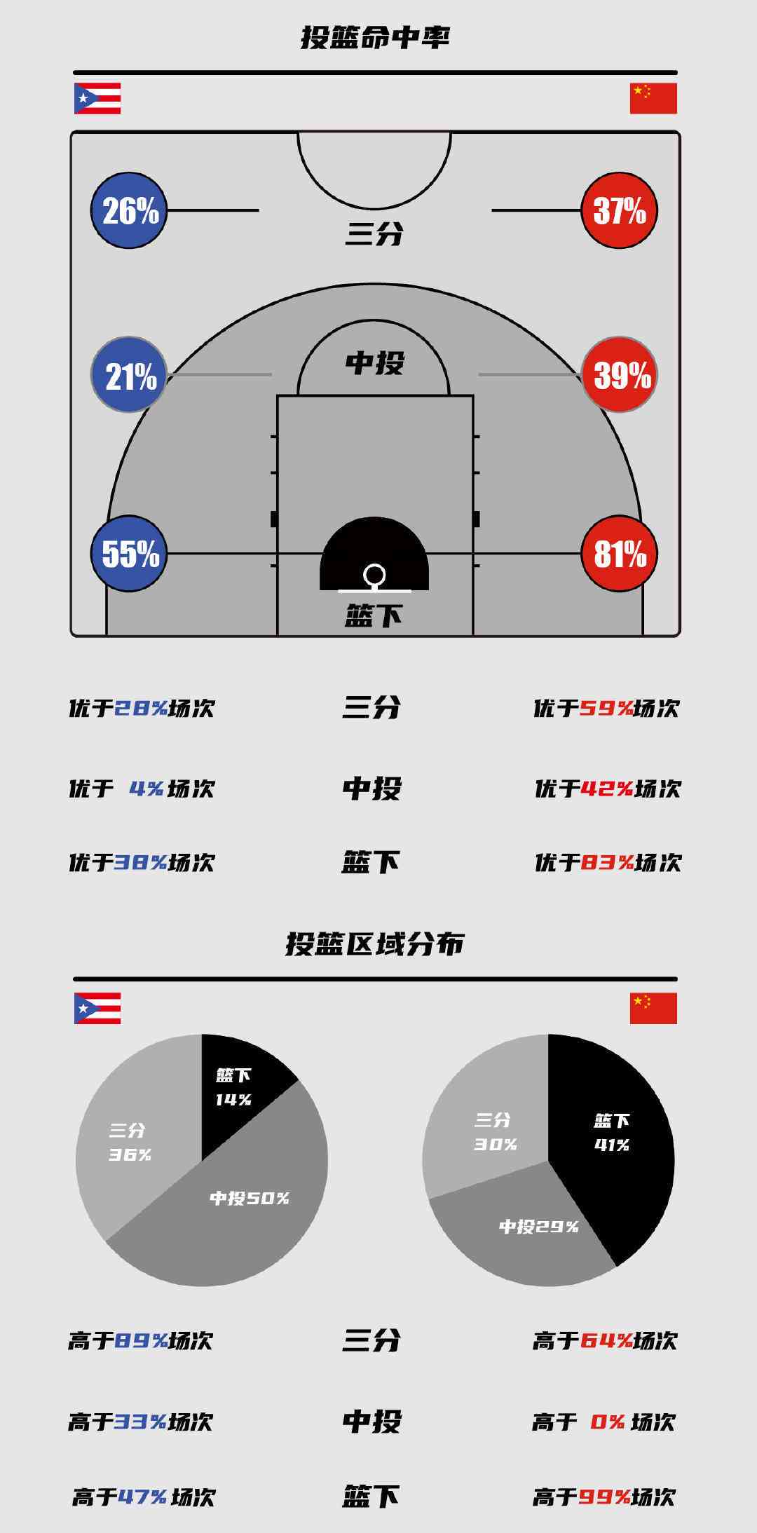 哪里可以找到关于篮球协调训练的教程?_1