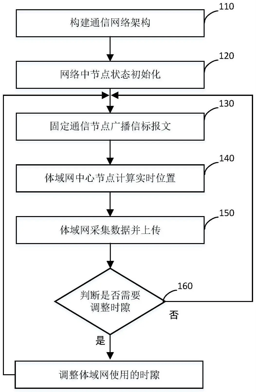 制定篮球交流计划以促进个人技能发展的方法_2